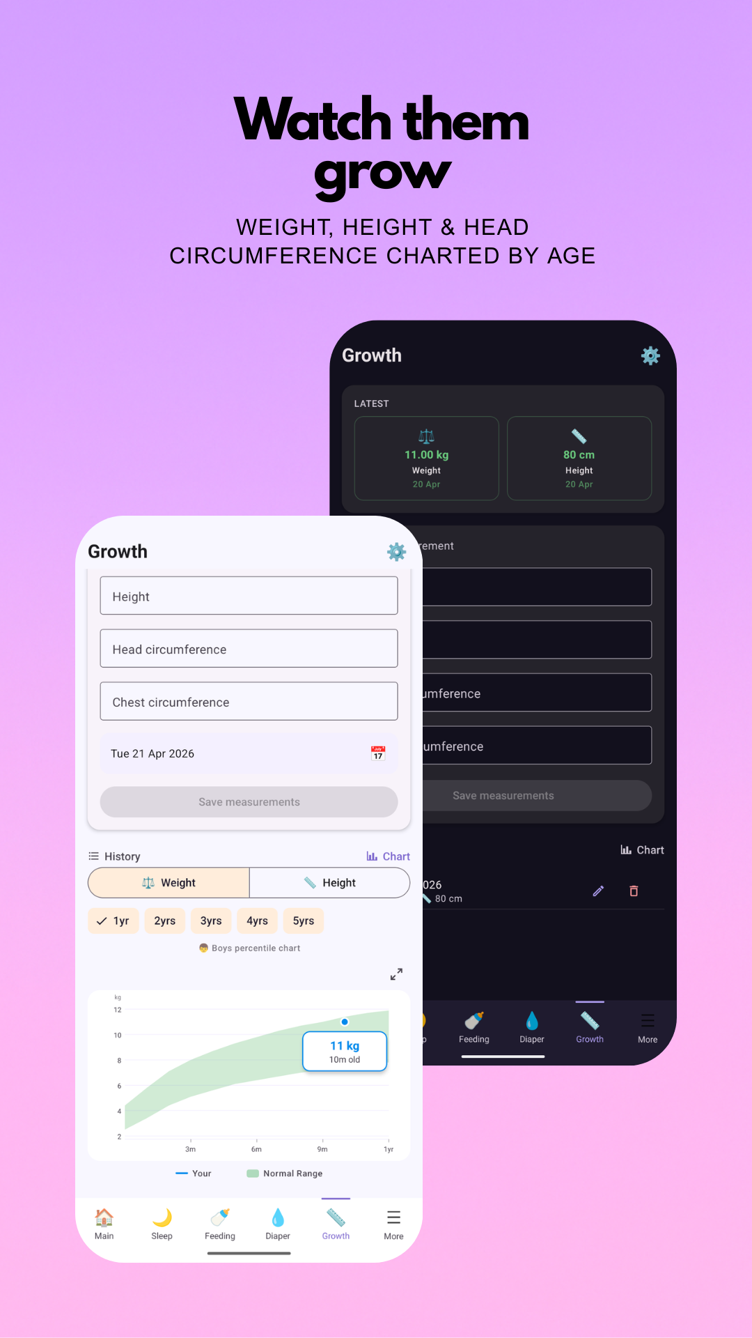 Growth charts — weight, height and head circumference